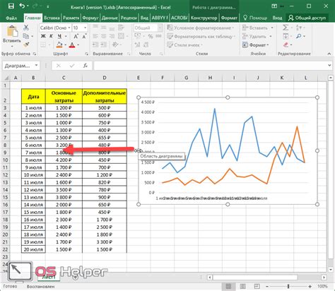 Как построить линейный график в Excel по данным таблицы