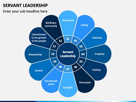 Servant Leadership Powerpoint Template Ppt Slides Sketchbubble