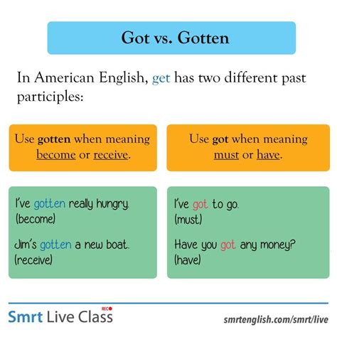 Get Got Vs Gotten Estudos