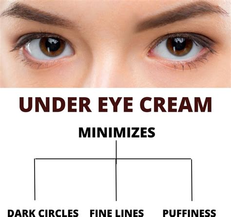 Aggregate Eye Bags Cream For Men Super Hot In Duhocakina