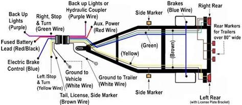 Standard load trail electrical connector wiring diagrams. Finally! Solved the Case of the Intermittent Trailer ...