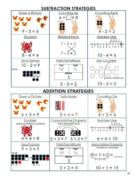 Free math worksheets from k5 learning. Addition And Subtraction Lessons For First Grade - addition and subtraction strategies for first ...