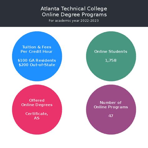 Top 10 Atlanta Tech Online Classes In 2022 Oanhthai