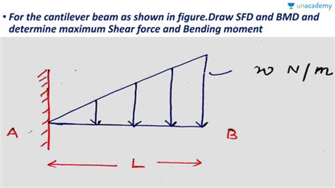 Sfd and bmd with 'udl and uvl' have been discussed in this video. Sfd Bmd Of Uvl / How To Draw S F D B M D Simply Supported ...