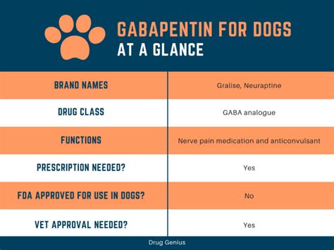 Gabapentin Dog Dose Chart