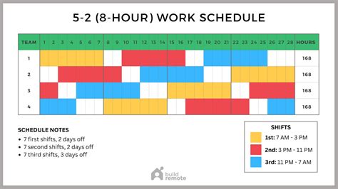 4 3 Shift Schedule Template 10 Hour Shifts Buildremote
