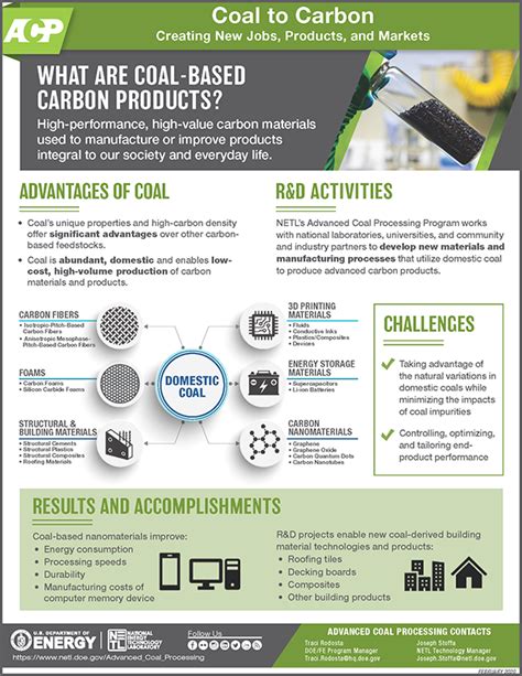 Carbon Ore Processing Infographics