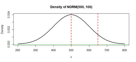 Math The ‘y Axis In Normal Distribution Math Solves Everything