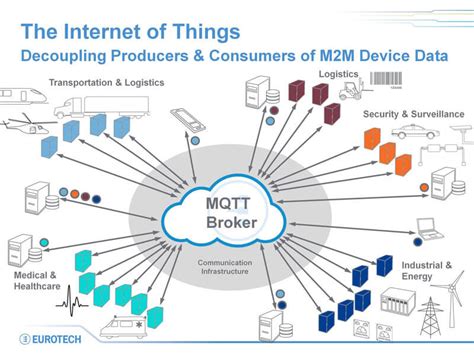 Get To Know MQTT The Messaging Protocol For The Internet Of Things