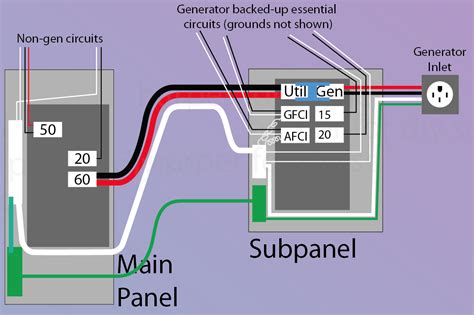 Wiring Diagram For Automatic Changeover Switch For Generator Commercial