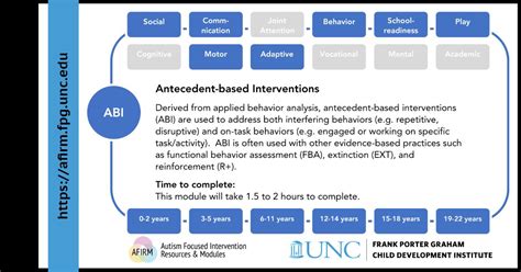 Antecedent Based Intervention Abi Picture Exchange Communication