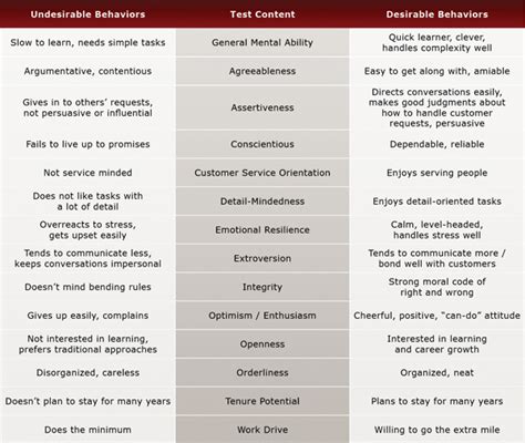 Insurance customer service - insurance