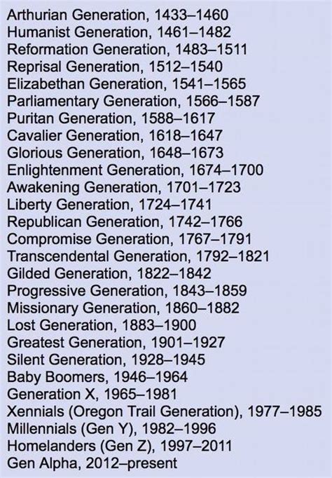 Its A Generational Thing Rcoolguides