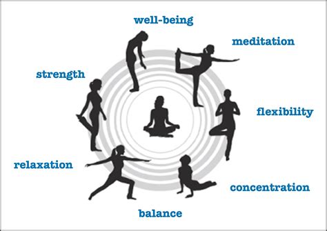 Relax your Mind and Body with Yoga | Health Minds Blog