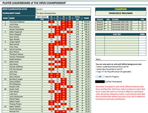 Golf Tournament Manager And Tracker The Spreadsheet Page