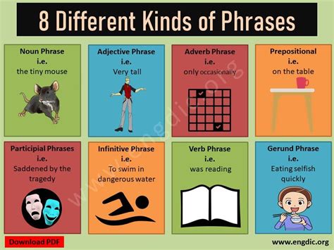 Phrase And Different Types Of Phrases Participial Phrases Gerund