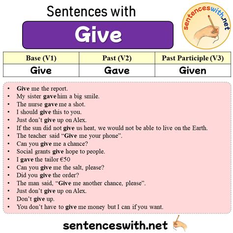Sentences With Give Past And Past Participle Form Of Give V1 V2 V3