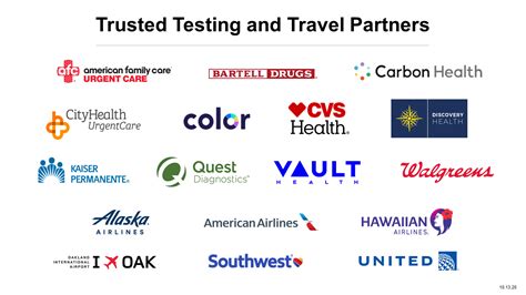 However, several of the airlines that fly to hawaii are now offering tests that will comply with hawaii's standards. News Releases from Department of Health | Hawai'i COVID-19 ...