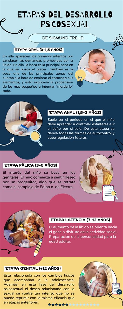 Infografía Etapas Psicosexuales DE SIGMUND FREUD ETAPAS DEL DESARROLLO PSICOSEXUAL ETAPA ORAL