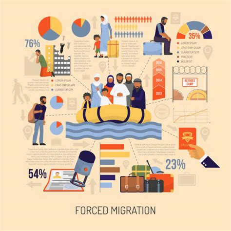 660 Skilled Immigration Stock Illustrations Royalty Free Vector