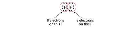 Lewis Dot Diagram For Fluorine Diagram For You