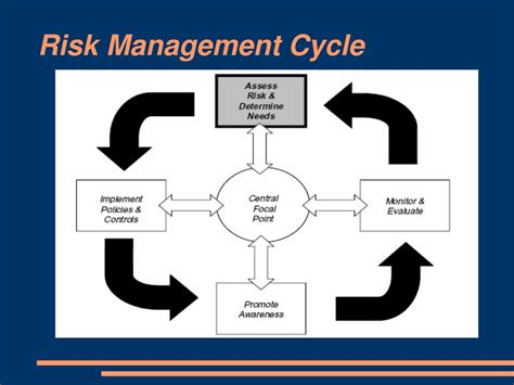 Ppt Risk Assessment Powerpoint Presentation Free Download Id3972829