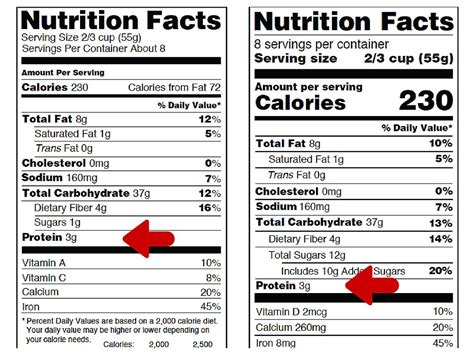 Nutrition Facts Template Pulp