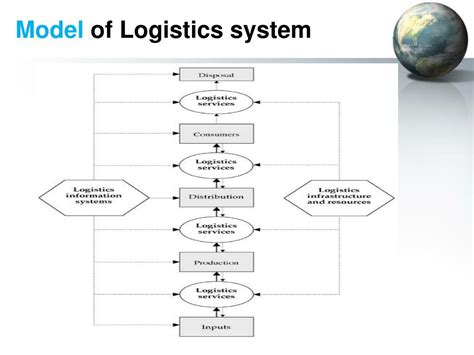Ppt Logistics Management Powerpoint Presentation Free Download Id