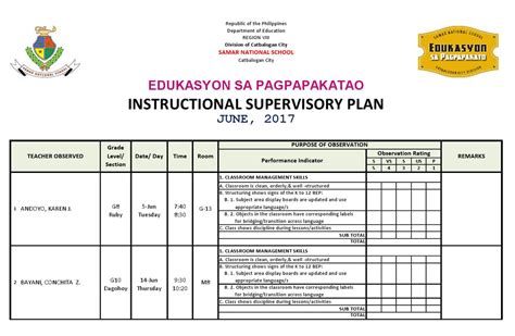 Supervisory Plan Sns Esp Department