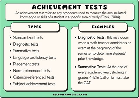 15 Achievement Tests Examples 2024