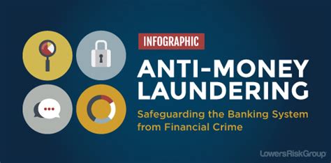 Anti Money Laundering An Overview Infographic