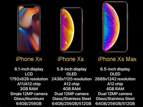 What’s The Difference Between Iphone Xs Xs Max And Xr