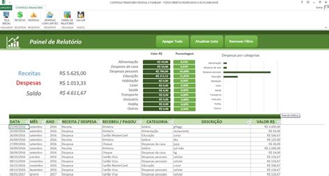 Planilha Excel Controle De Gastos Pessoal E Familiar 2016 R 2390 Em