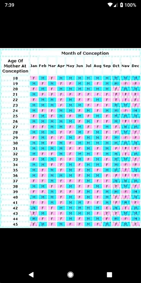 The Chinese Calendar Pregnancy Chinese Gender Chart Chinese Baby