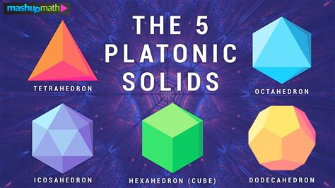 The Platonic Solids Explained Mashup Math