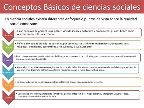 Origen De La Ciencias Sociales