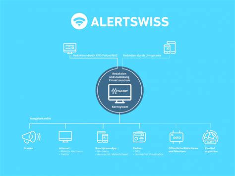 It is compatible with all android devices (required android 6.0+) and can also be able to install on pc & mac. Alerts and information now available via Alertswiss ...