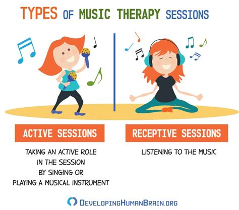 Music Therapy For Your Brain Can It Make You Smarter