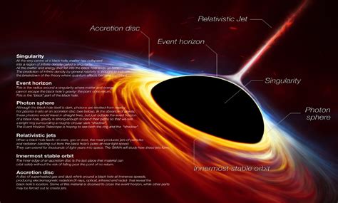 Astronomers recently discovered the most massive black holes to date. Astronomers just discovered One of the biggest Black holes ...