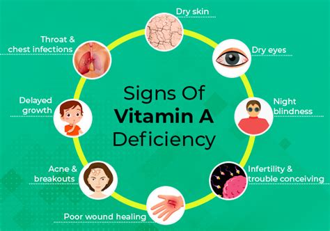 Vitamin A What Are The Functions Deficiency And Symptoms