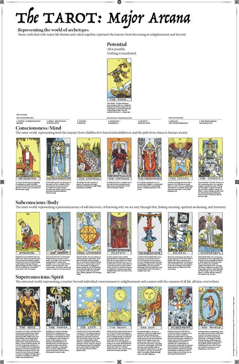Visual Guide To The Tarots Major Arcana 24 X 36 Print