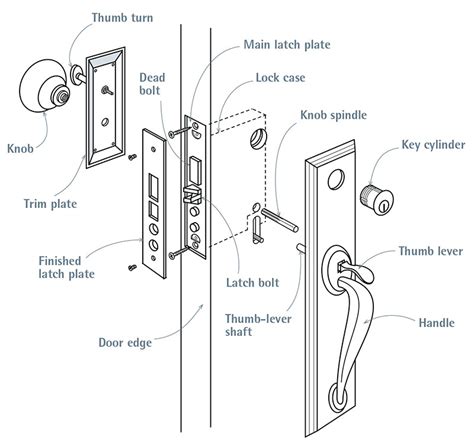 Installing A Mortise Lockset Fine Homebuilding