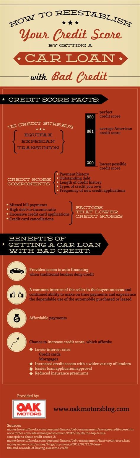 Our rates range from 7.9% to 29.9% apr to suit most needs. 67 best images about Automotive Infographics on Pinterest ...