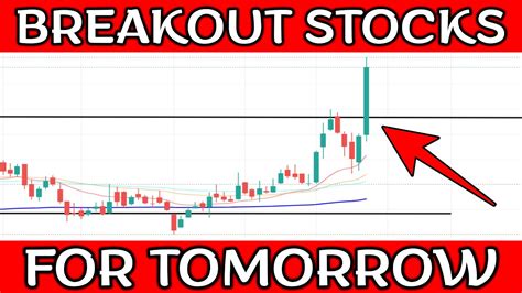Breakout Stocks For Tomorrow Youtube
