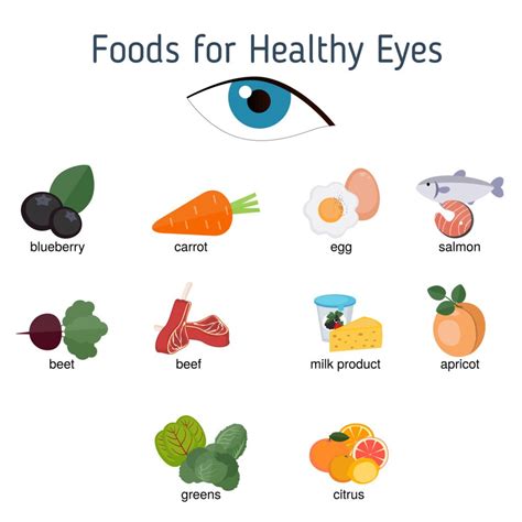 13 Best Nutritious Foods For Eye Health