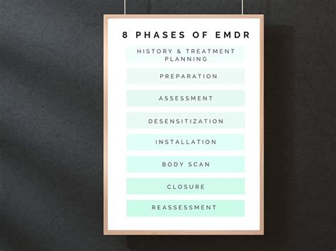 8 Phases Of Emdr Therapy Poster Emdr Worksheet Therapy