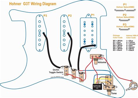 Sample Image Wiring Diagram For Electric Guitar Standard Stratocaster