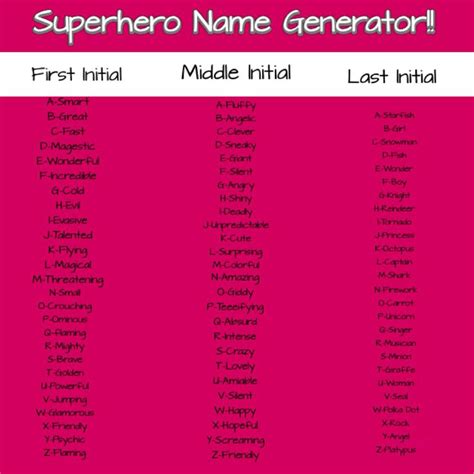 Made This Superhero Name Generator Im The Smart