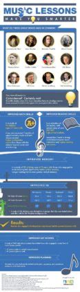Educational Infographic Infographic Music Lessons Make You Smarter Infographicnow Com