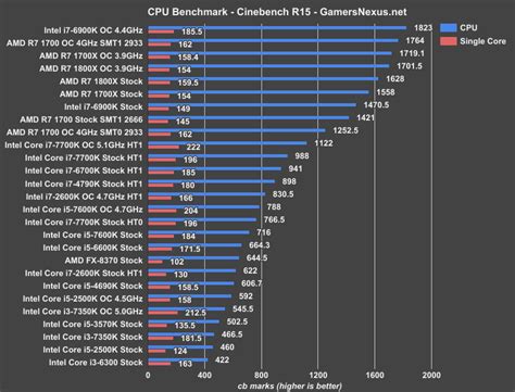 Intel I7 Processor Comparison Chart Xaserpush